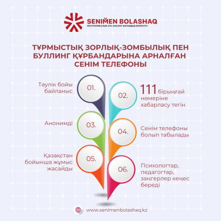 ҚАЗАҚСТАНДА БІРЫҢҒАЙ СЕНІМ ТЕЛЕФОНЫ ІСКЕ ҚОСЫЛДЫ