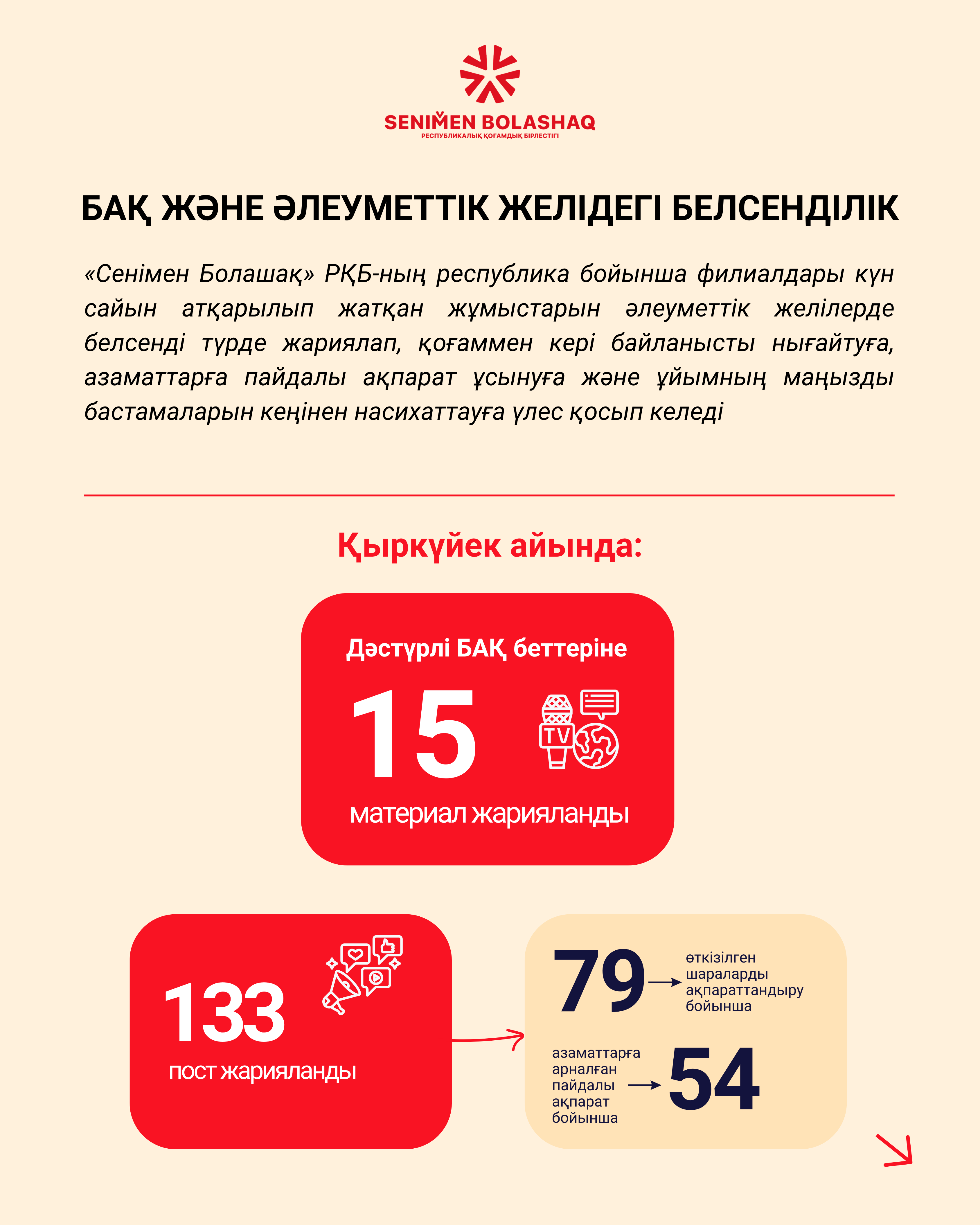 Информация о результатах работы Республиканского общественного объединения «Сенімен Болашақ» за сентябрь