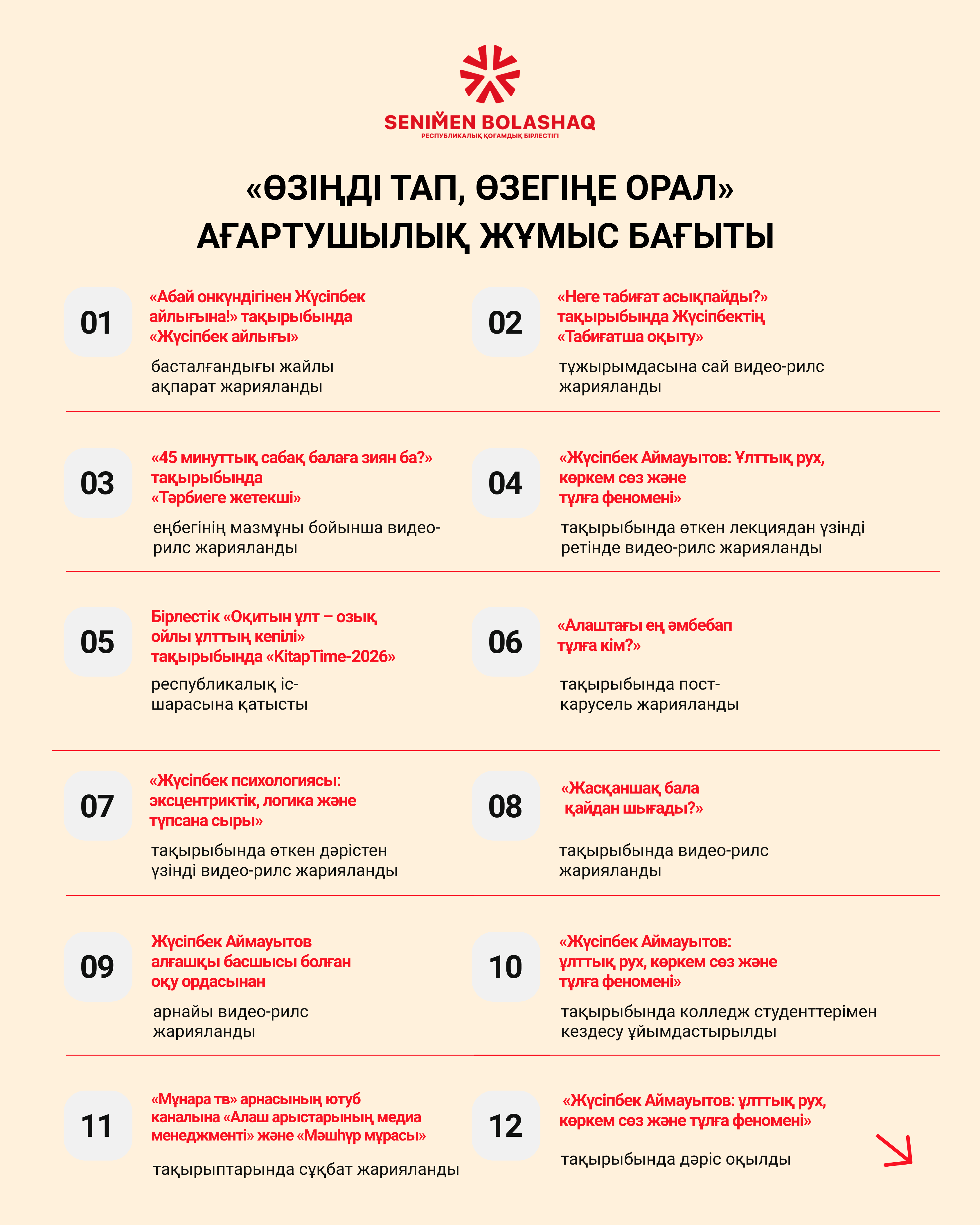 Информация о результатах работы Республиканского общественного объединения «Сенімен Болашақ» за сентябрь
